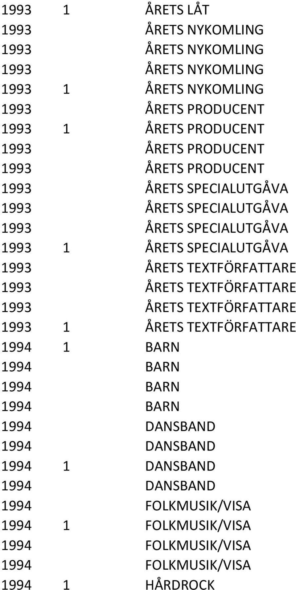 ÅRETS TEXTFÖRFATTARE 1993 ÅRETS TEXTFÖRFATTARE 1993 ÅRETS TEXTFÖRFATTARE 1993 1 ÅRETS TEXTFÖRFATTARE 1994 1 BARN 1994 BARN 1994 BARN 1994 BARN 1994