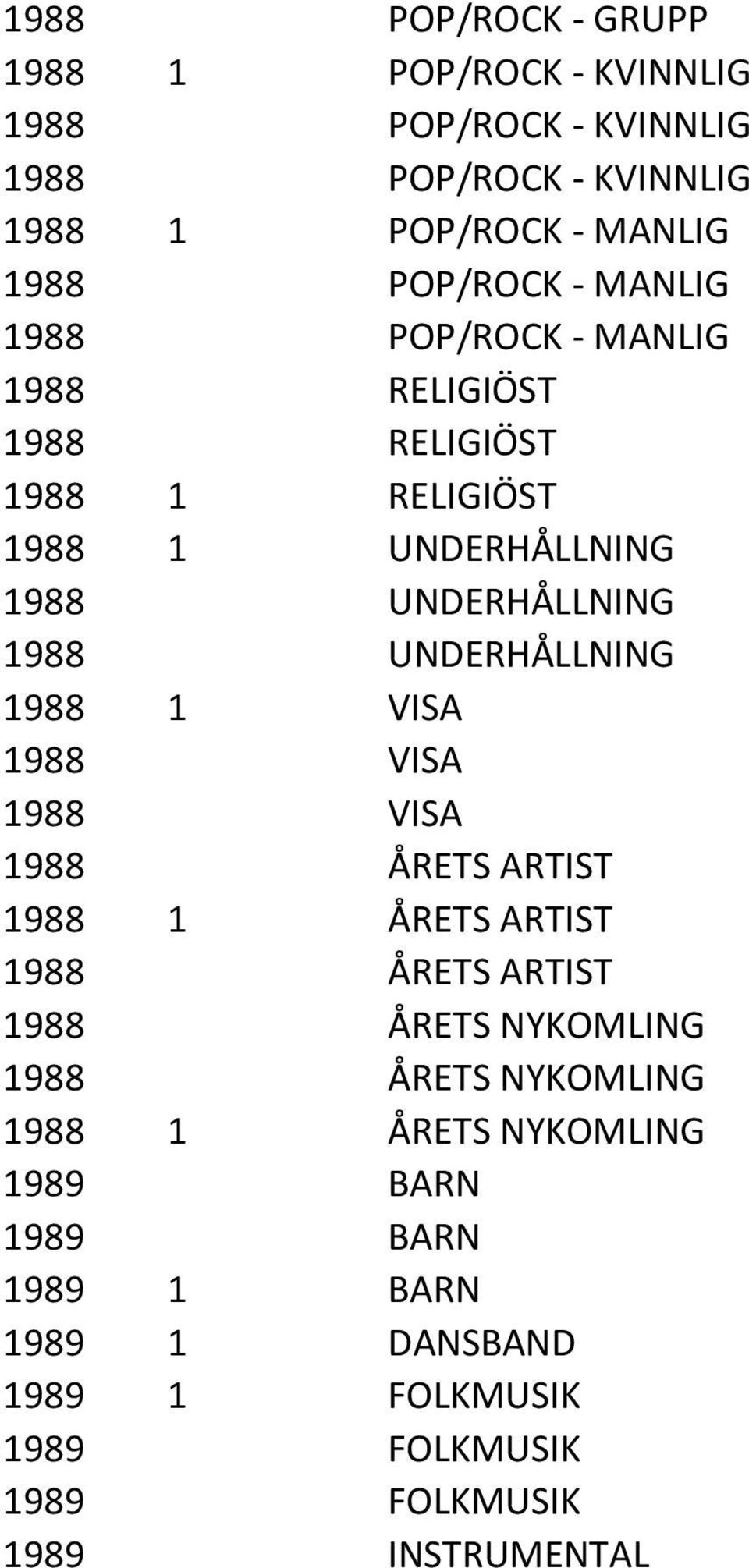 UNDERHÅLLNING 1988 1 VISA 1988 VISA 1988 VISA 1988 ÅRETS ARTIST 1988 1 ÅRETS ARTIST 1988 ÅRETS ARTIST 1988 ÅRETS NYKOMLING 1988 ÅRETS