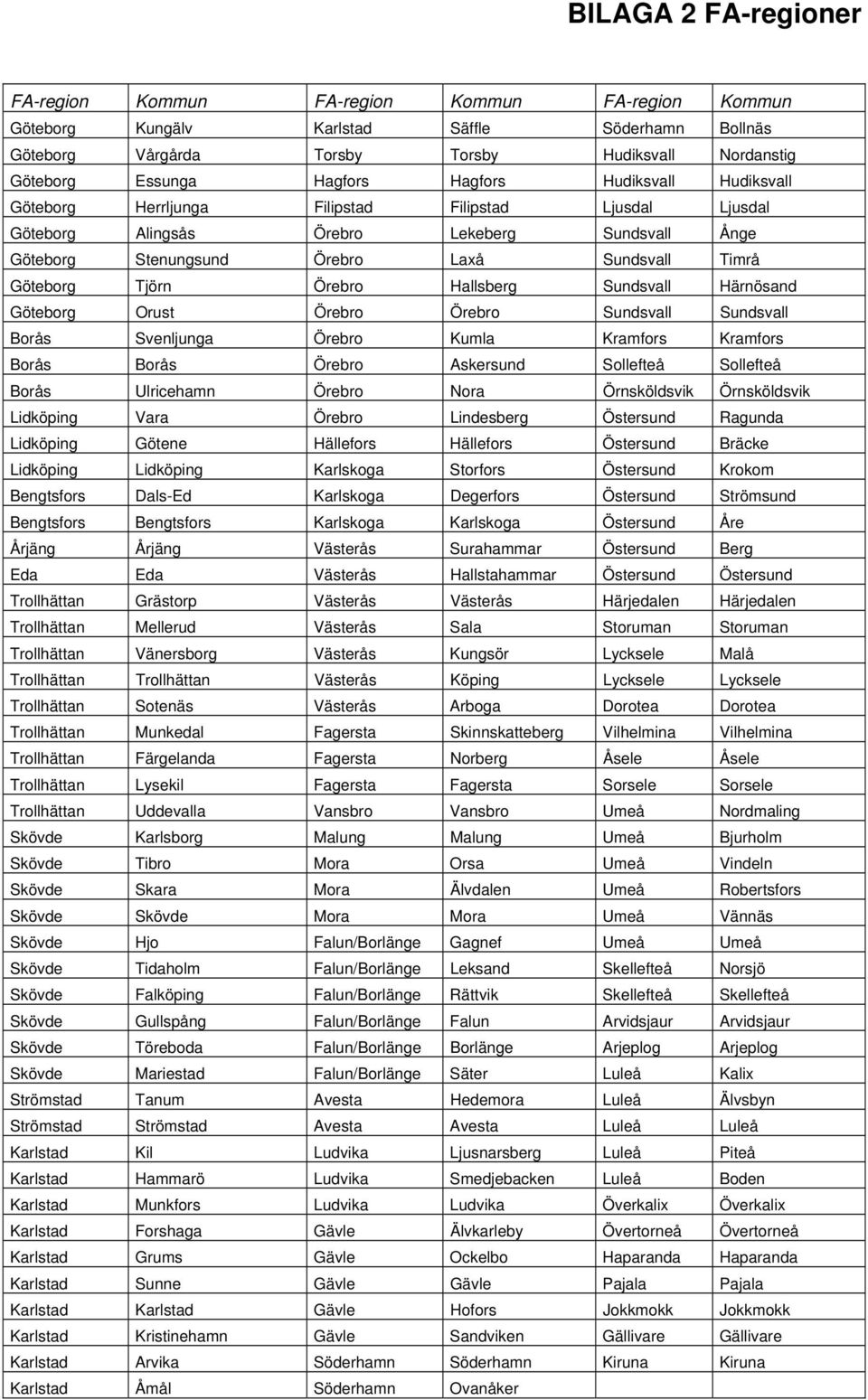 Göteborg Tjörn Örebro Hallsberg Sundsvall Härnösand Göteborg Orust Örebro Örebro Sundsvall Sundsvall Borås Svenljunga Örebro Kumla Kramfors Kramfors Borås Borås Örebro Askersund Sollefteå Sollefteå