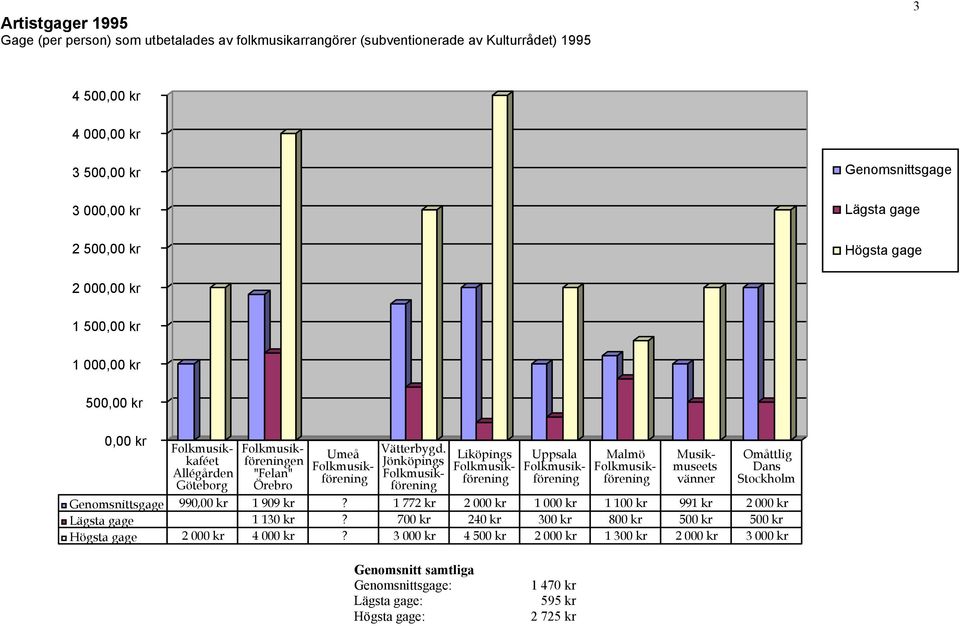 Jönköpings Liköpings Uppsala 990,00 kr 1 909 kr? 1 772 kr 2 000 kr 1 000 kr 1 100 kr 991 kr 2 000 kr 1 130 kr?