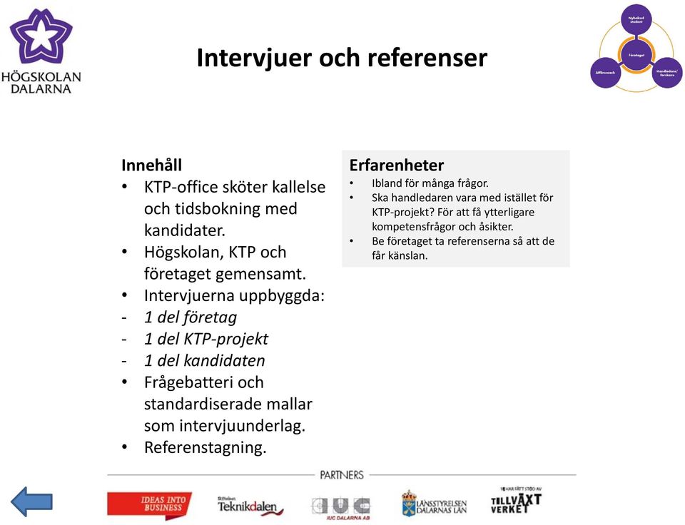 Intervjuerna uppbyggda: 1 del företag 1 del KTP projekt 1 del kandidaten Frågebatteri och standardiserade mallar