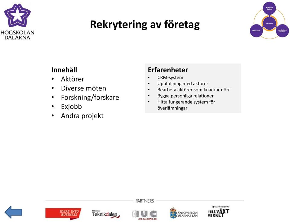 Uppföljning med aktörer Bearbeta aktörer som knackar