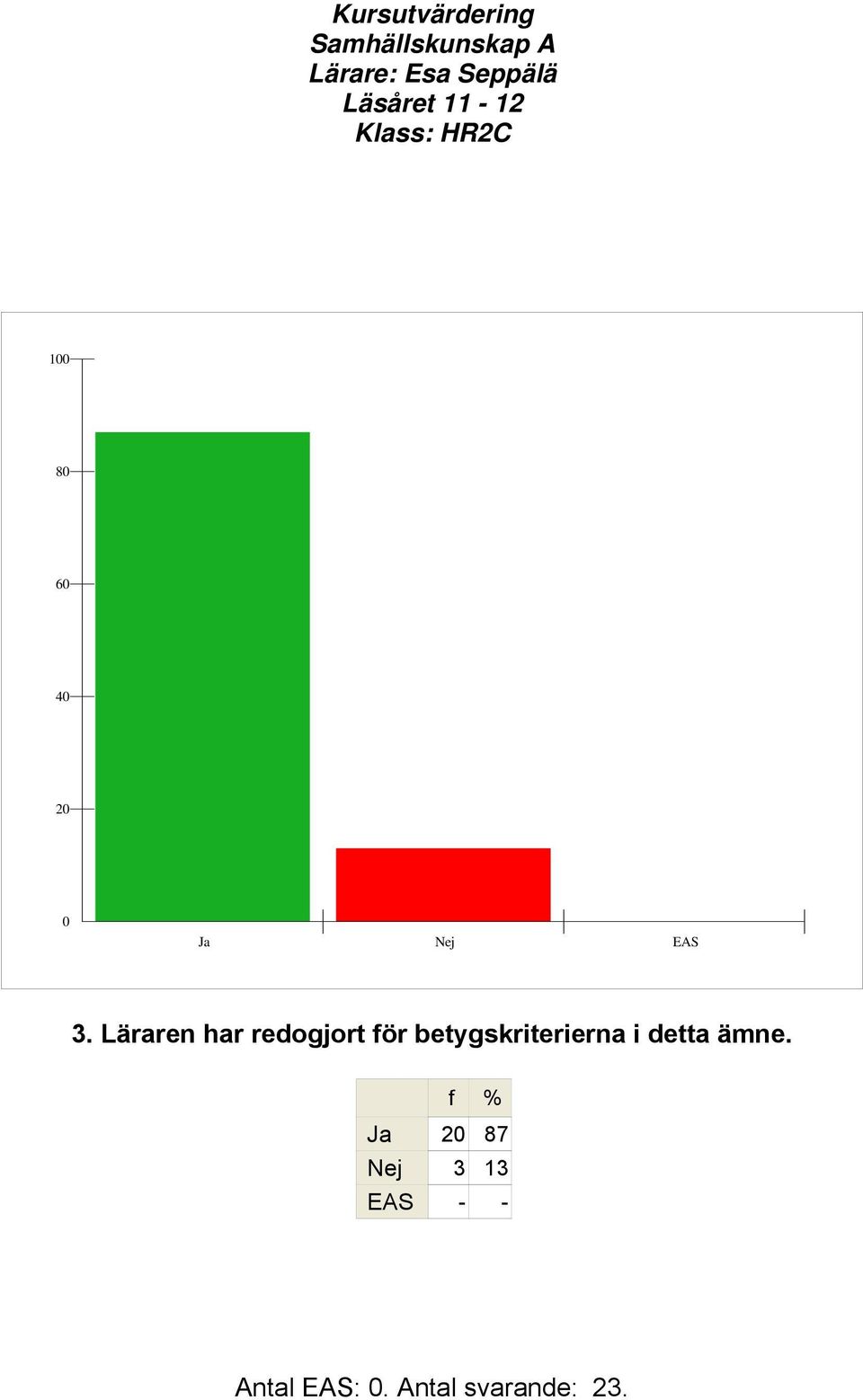 betygskriterierna i detta ämne.