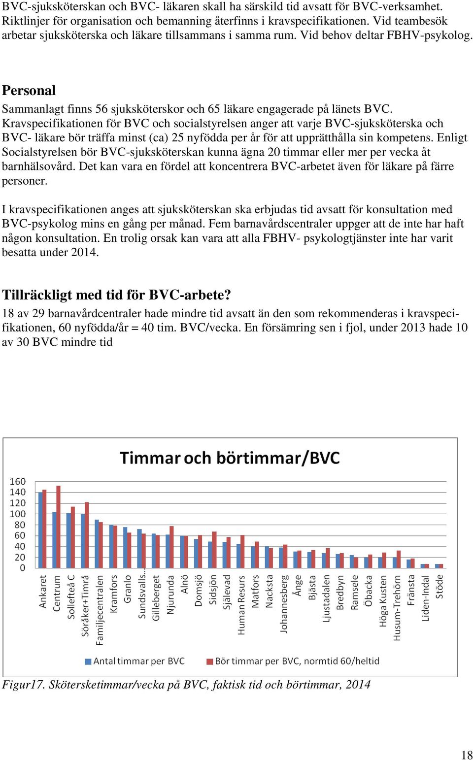 Kravspecifikationen för BVC och socialstyrelsen anger att varje BVC-sjuksköterska och BVC- läkare bör träffa minst (ca) 2 nyfödda per år för att upprätthålla sin kompetens.