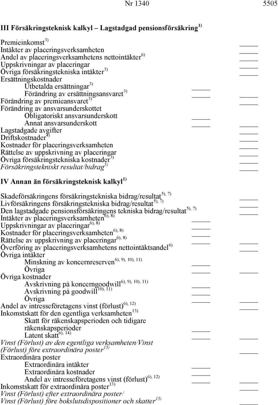 ansvarsunderskottet Obligatoriskt ansvarsunderskott Annat ansvarsunderskott Lagstadgade avgifter Driftskostnader 4) Kostnader för placeringsverksamheten Rättelse av uppskrivning av placeringar Övriga