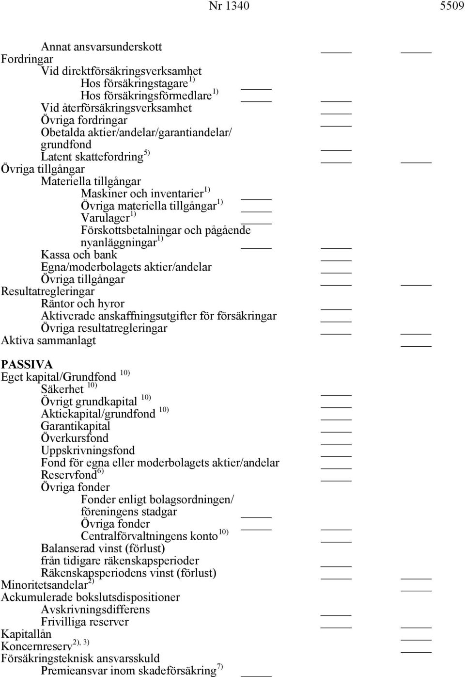 och pågående nyanläggningar 1) Kassa och bank Egna/moderbolagets aktier/andelar Övriga tillgångar Resultatregleringar Räntor och hyror Aktiverade anskaffningsutgifter för försäkringar Övriga