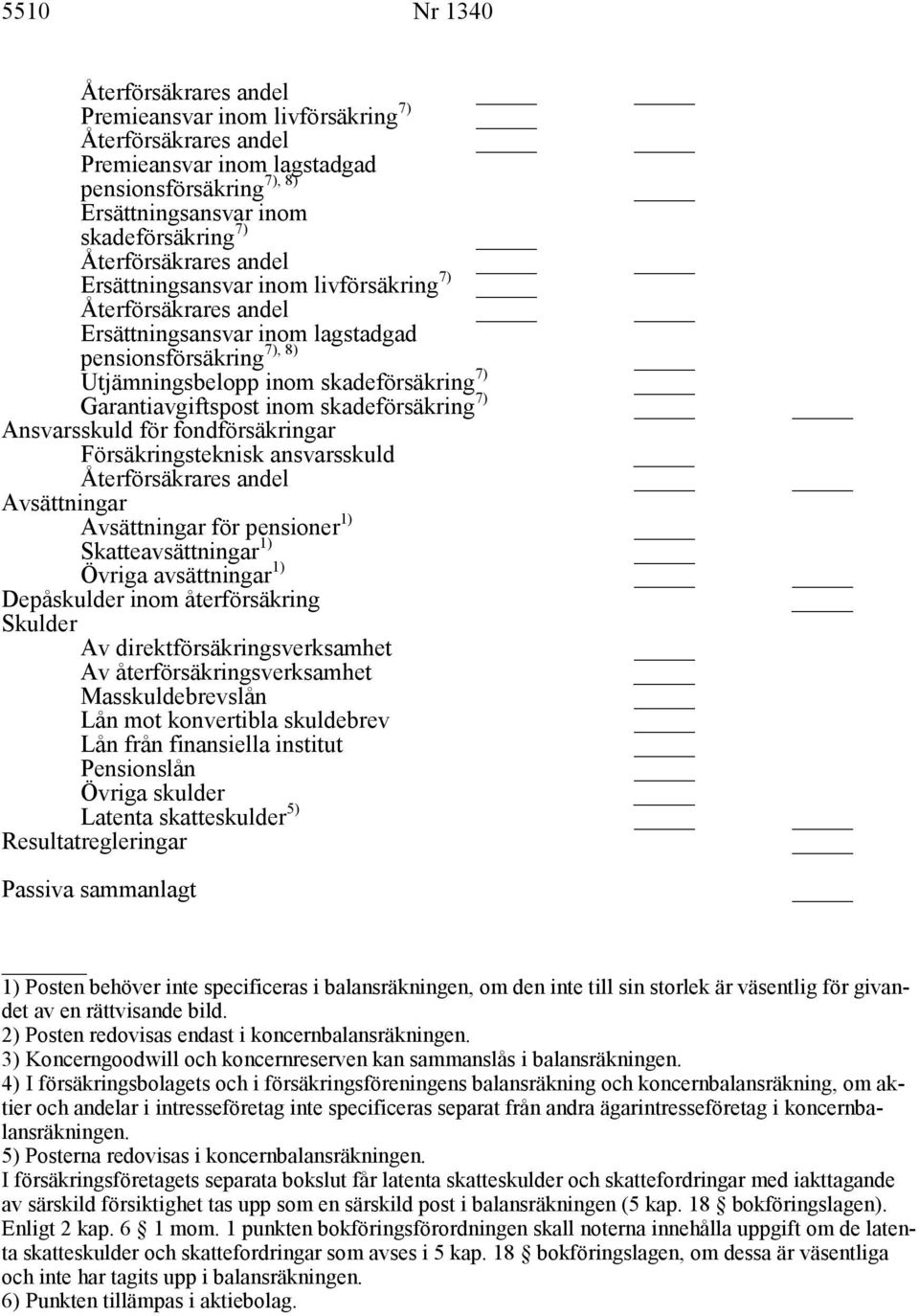 ansvarsskuld Avsättningar Avsättningar för pensioner 1) Skatteavsättningar 1) Övriga avsättningar 1) Depåskulder inom återförsäkring Skulder Av direktförsäkringsverksamhet Av