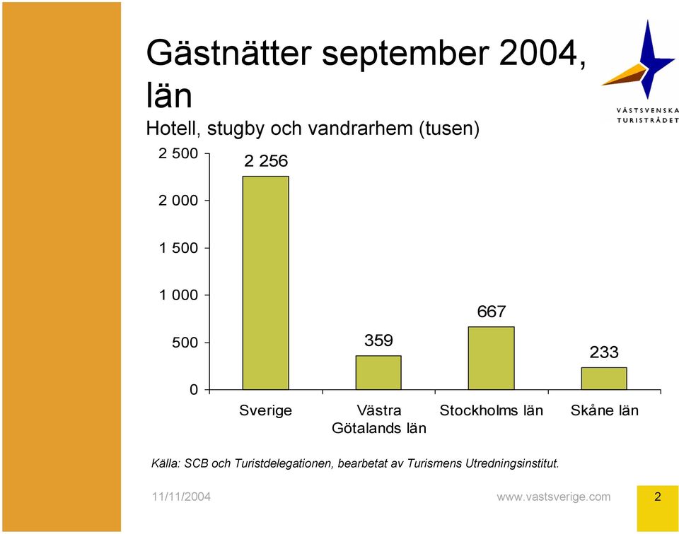 0 Sverige Västra Götalands län Stockholms