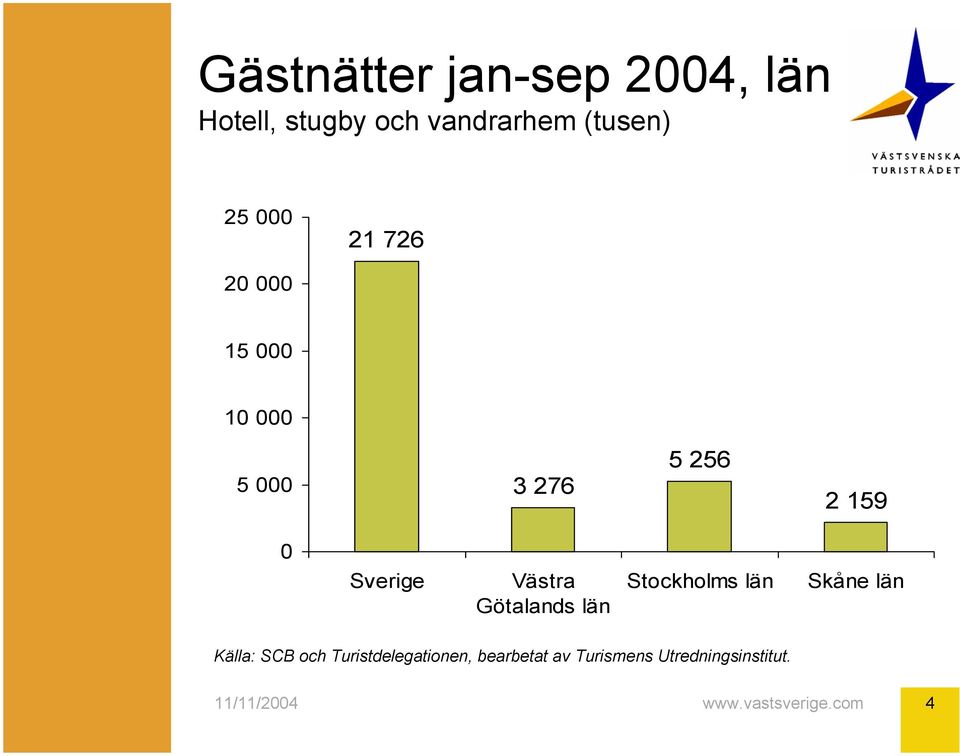 2 159 0 Sverige Västra Götalands län