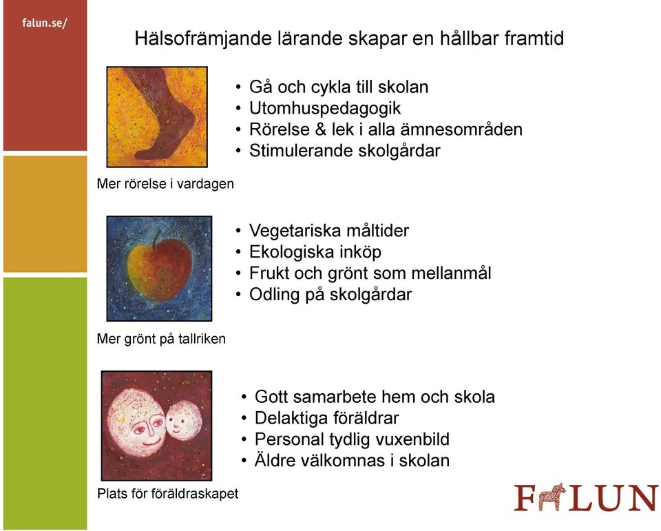 Ekologiska inköp Frukt och grönt som mellanmål Odling på skolgårdar Mer grönt på tallriken Plats för