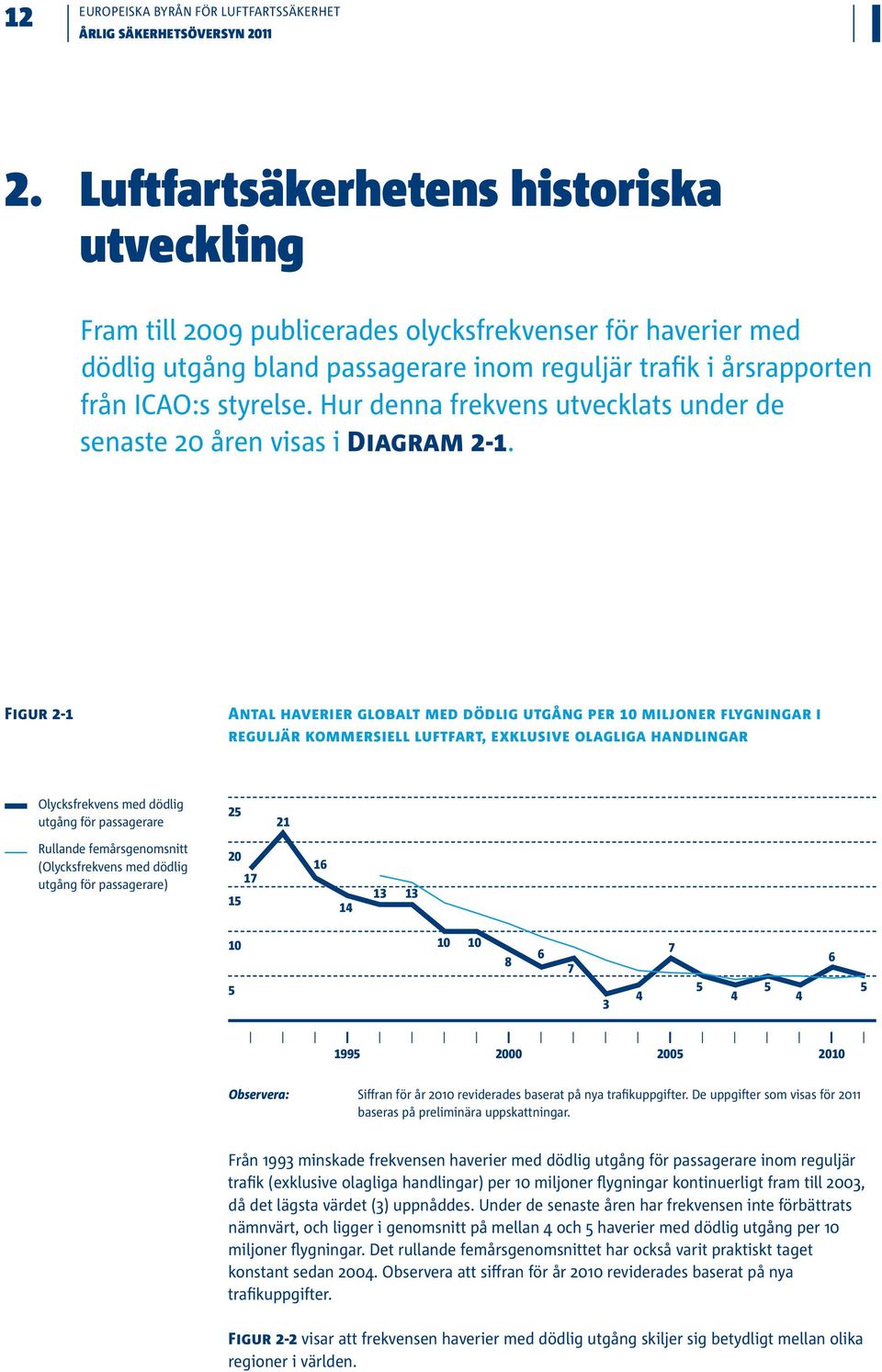 Hur denna frekvens utvecklats under de senaste 20 åren visas i Diagram 2-1.
