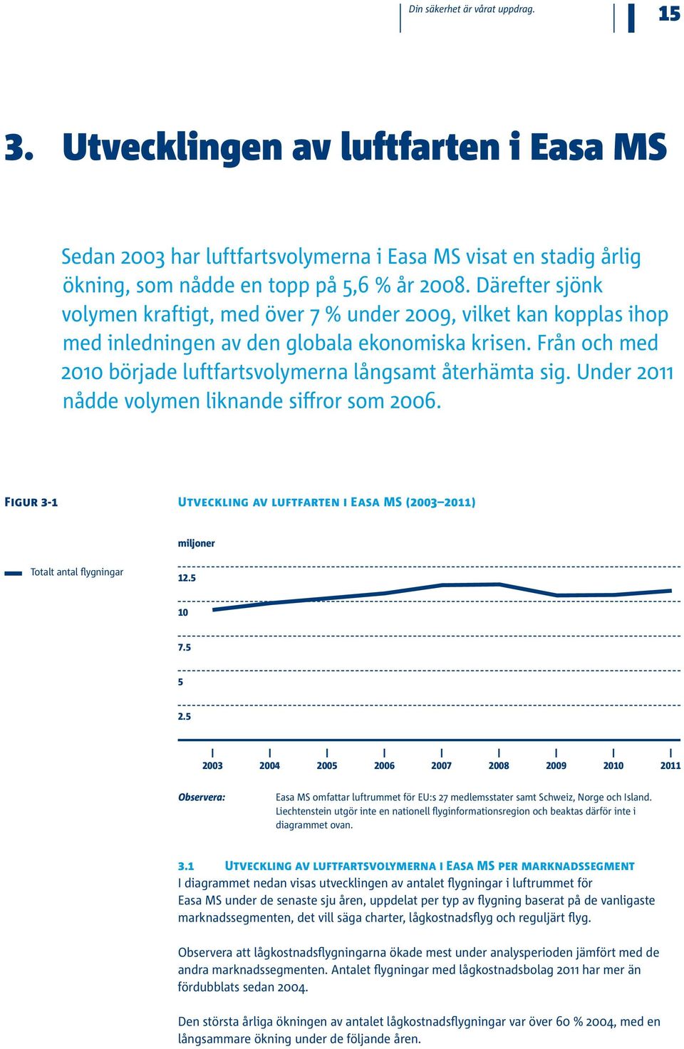 Under 2011 nådde volymen liknande siffror som 2006. Figur 3-1 Utveckling av luftfarten i Easa MS (2003 2011) miljoner Totalt antal flygningar 12.5 10 7.5 5 2.