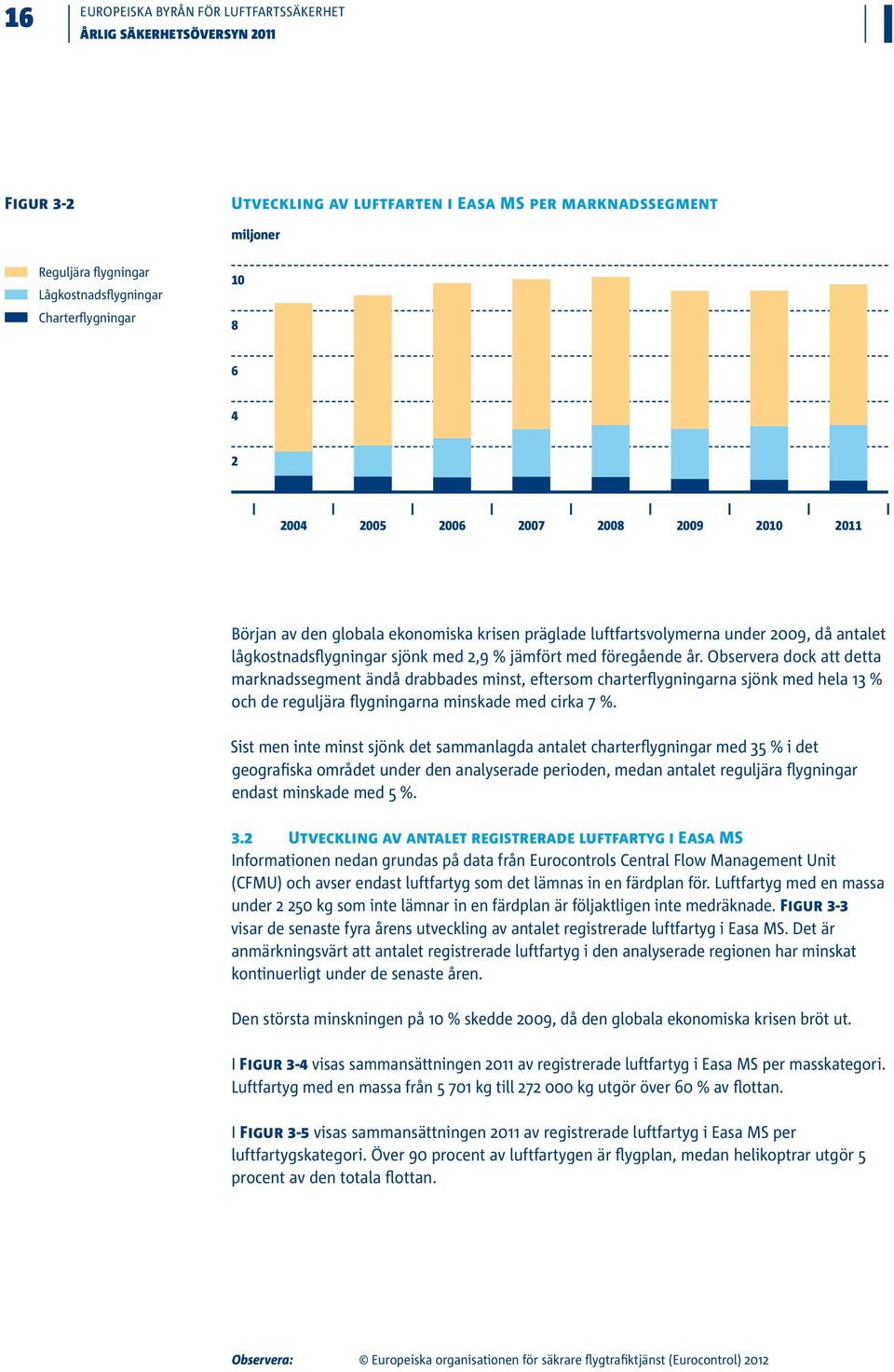 jämfört med föregående år. Observera dock att detta marknadssegment ändå drabbades minst, eftersom charterflygningarna sjönk med hela 13 % och de reguljära flygningarna minskade med cirka 7 %.