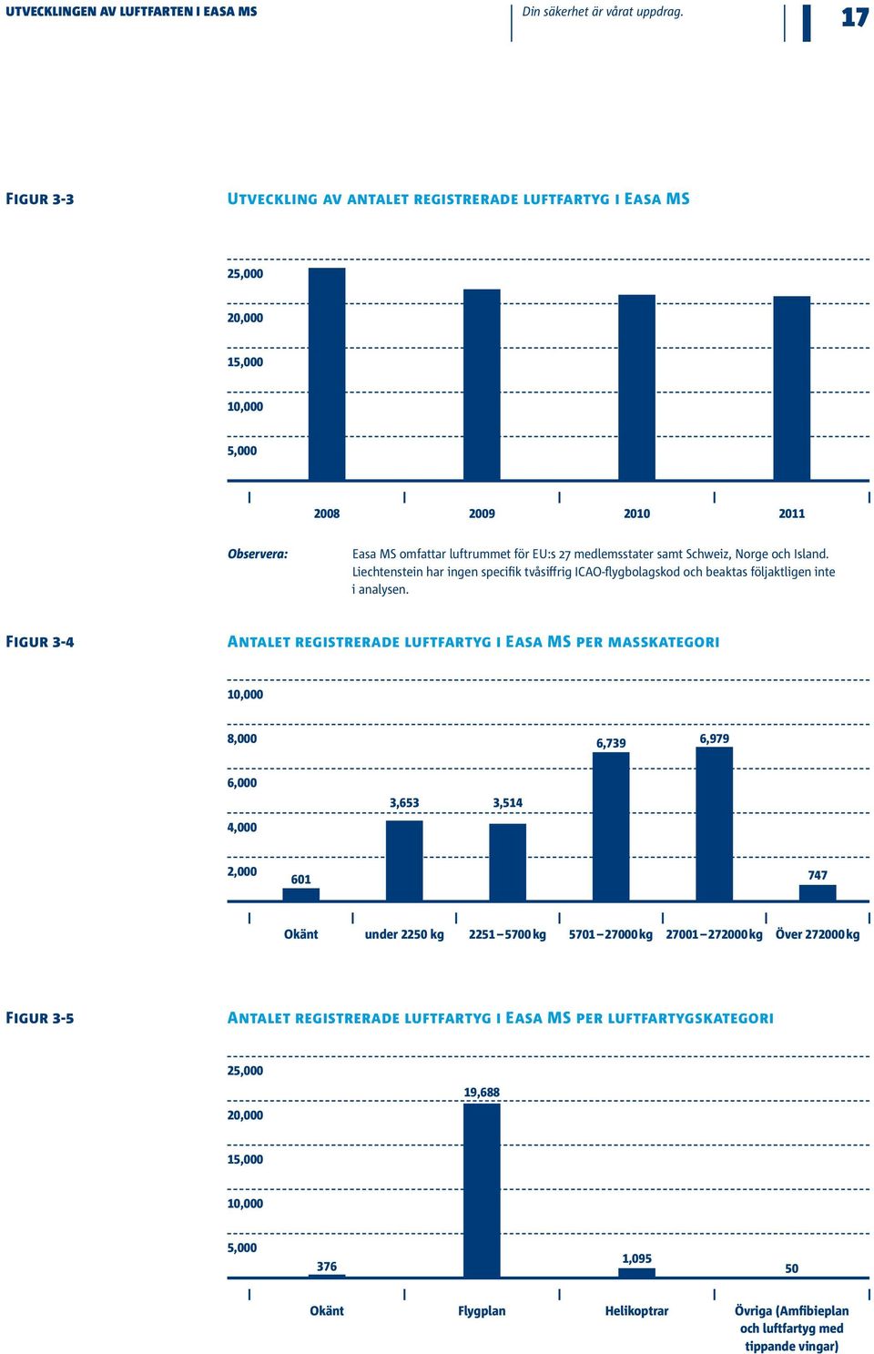 Schweiz, Norge och Island. Liechtenstein har ingen specifik tvåsiffrig ICAO-flygbolagskod och beaktas följaktligen inte i analysen.