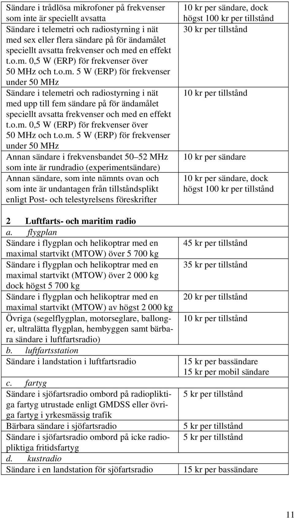 o.m. 0,5 W (ERP) för frekvenser över 50 MHz och t.o.m. 5 W (ERP) för frekvenser under 50 MHz Annan sändare i frekvensbandet 50 52 MHz som inte är rundradio (experimentsändare) Annan sändare, som inte