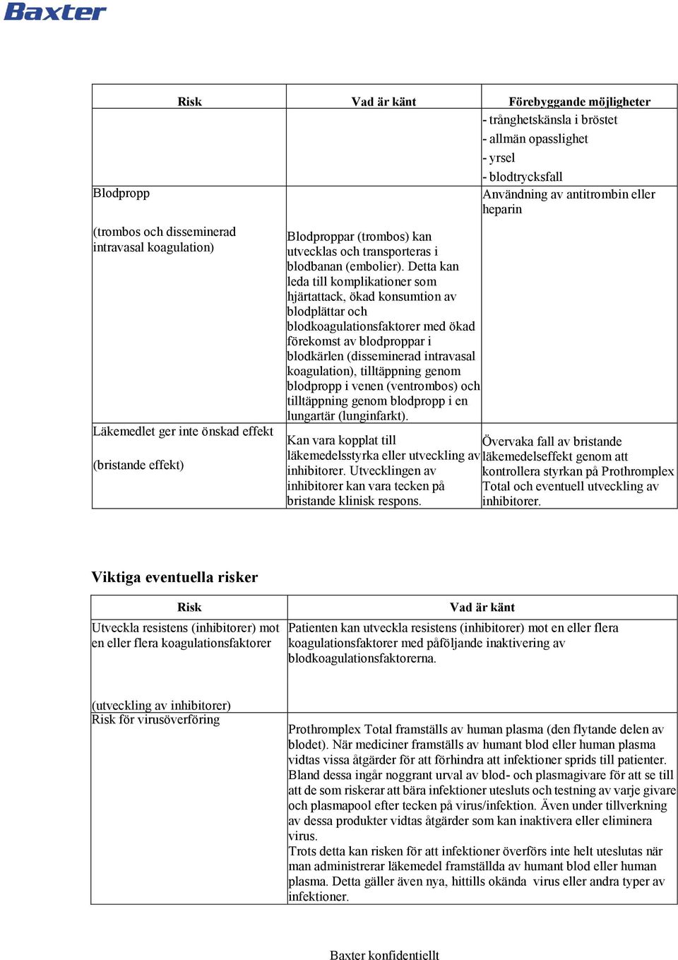 Detta kan leda till komplikationer som hjärtattack, ökad konsumtion av blodplättar och blodkoagulationsfaktorer med ökad förekomst av blodproppar i blodkärlen (disseminerad intravasal koagulation),