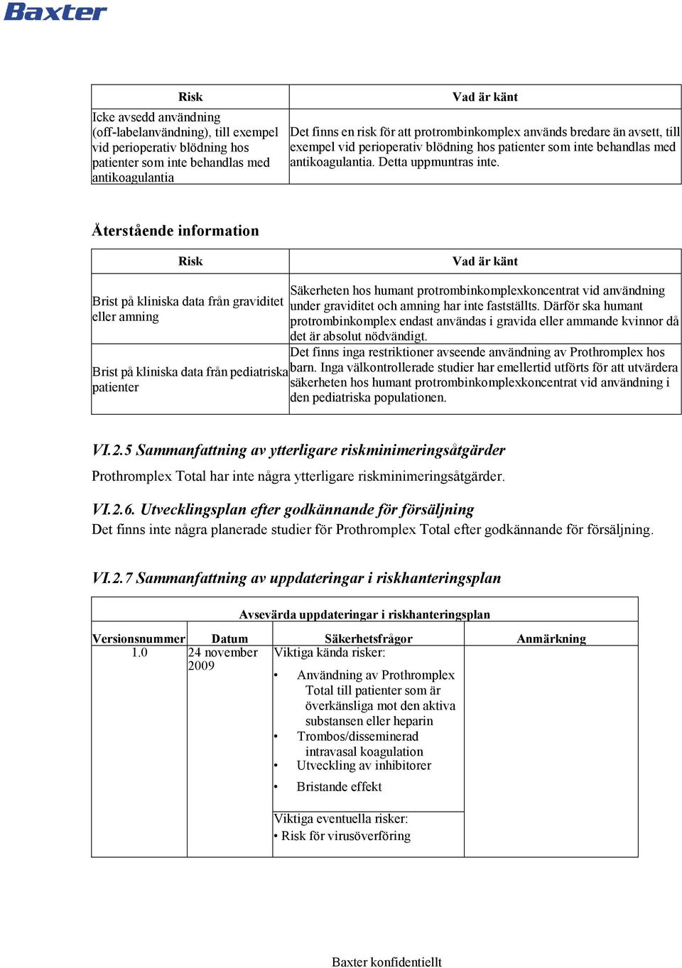 Återstående information Risk Vad är känt Brist på kliniska data från graviditet eller amning Säkerheten hos humant protrombinkomplexkoncentrat vid användning under graviditet och amning har inte