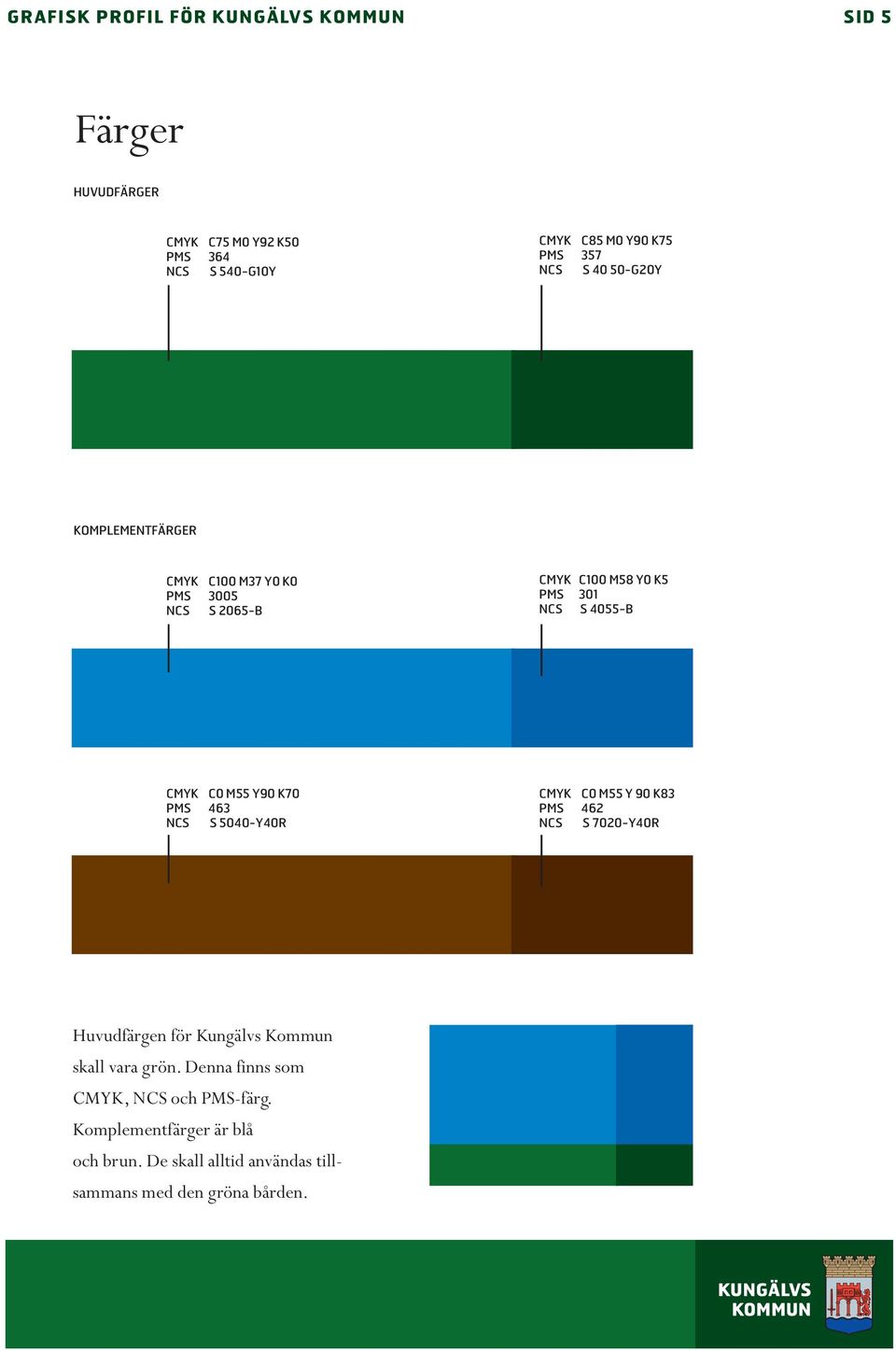 M55 Y90 K70 PMS 463 NCS S 5040-Y40R CMYK C0 M55 Y 90 K83 PMS 462 NCS S 7020-Y40R Huvudfärgen för Kungälvs Kommun skall vara grön.