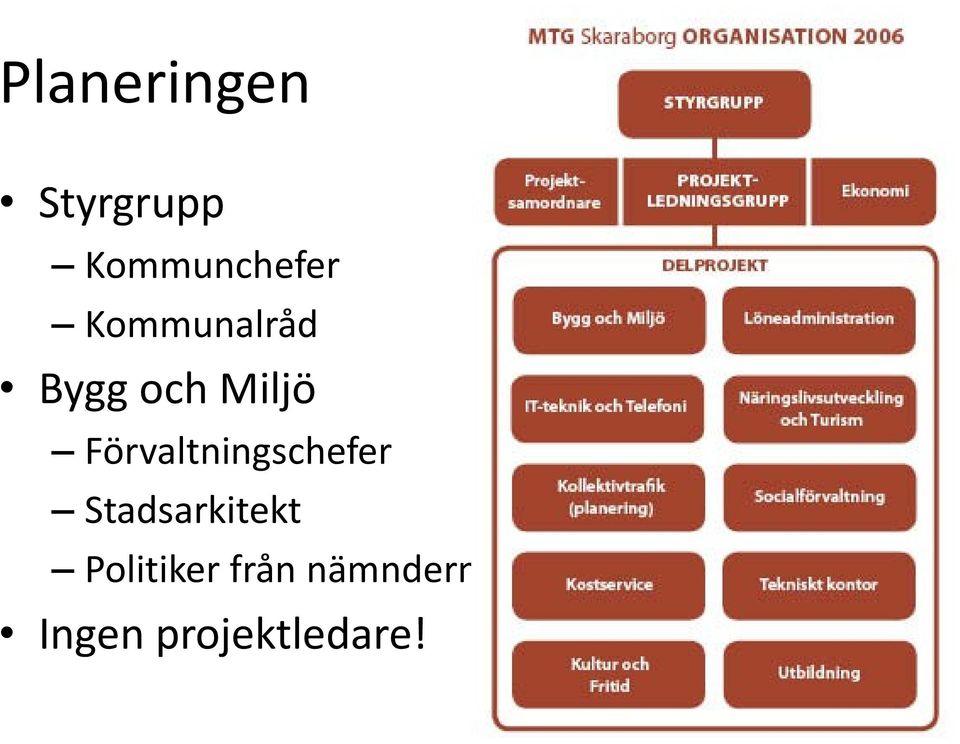 Förvaltningschefer Stadsarkitekt