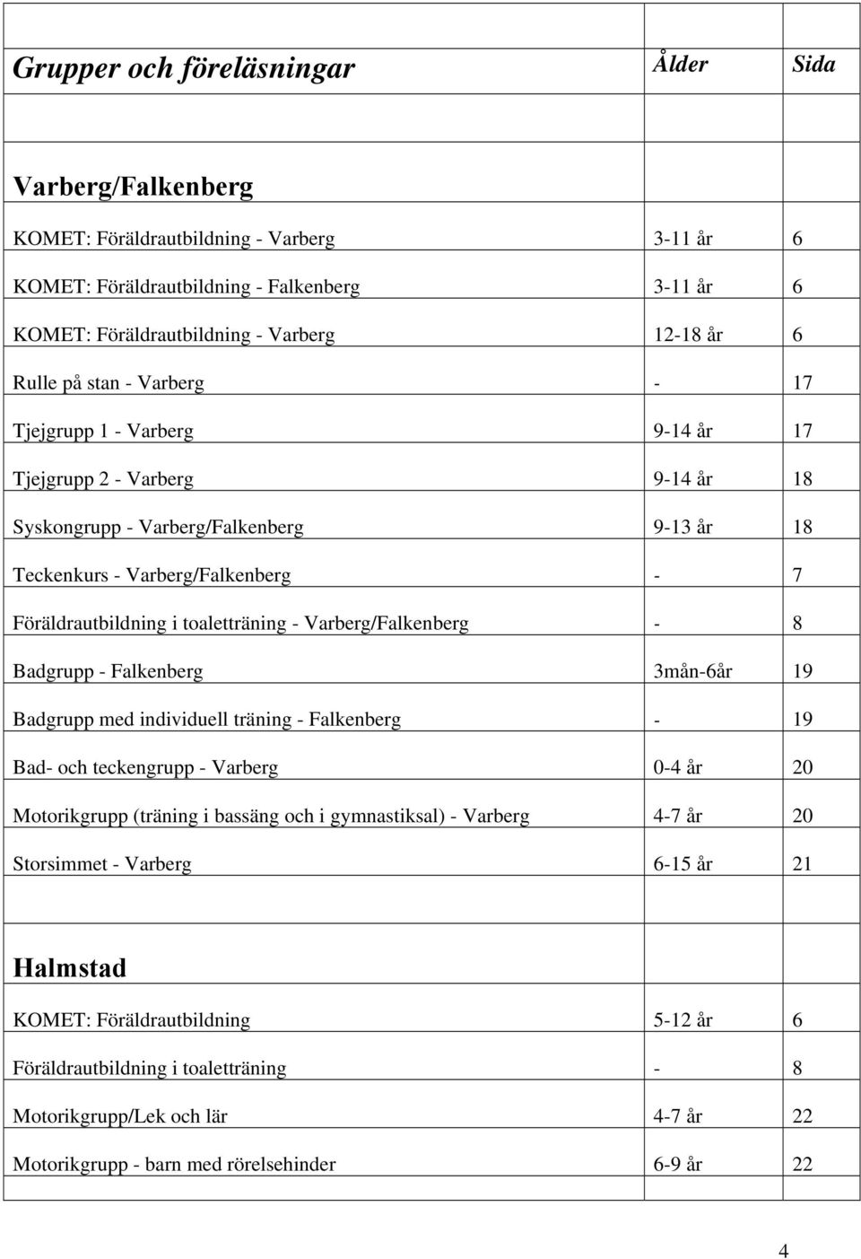 toaletträning - Varberg/Falkenberg - 8 Badgrupp - Falkenberg 3mån-6år 19 Badgrupp med individuell träning - Falkenberg - 19 Bad- och teckengrupp - Varberg 0-4 år 20 Motorikgrupp (träning i bassäng