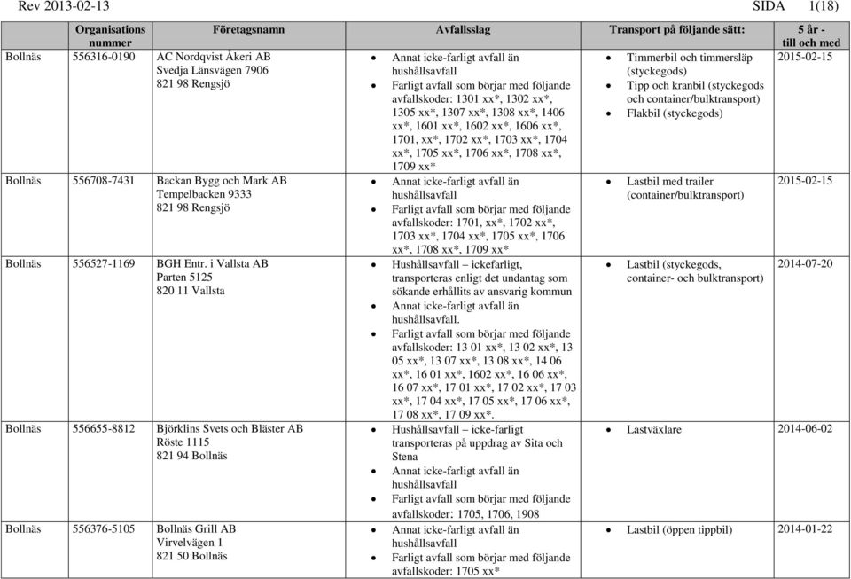 xx*, 1606 xx*, 1701, xx*, 1702 xx*, 1703 xx*, 1704 xx*, 1705 xx*, 1706 xx*, 1708 xx*, 1709 xx* Flakbil (styckegods) Bollnäs 556708-7431 Backan Bygg och Mark AB Lastbil med trailer 2015-02-15