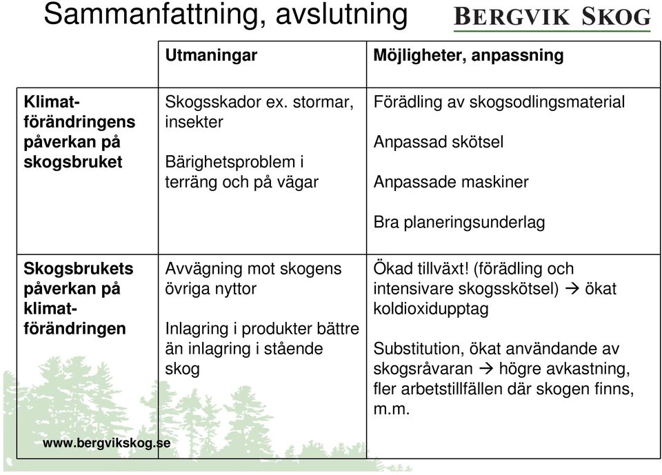 planeringsunderlag Skogsbrukets påverkan på klimatförändringen Avvägning mot skogens övriga nyttor Inlagring i produkter bättre än inlagring i