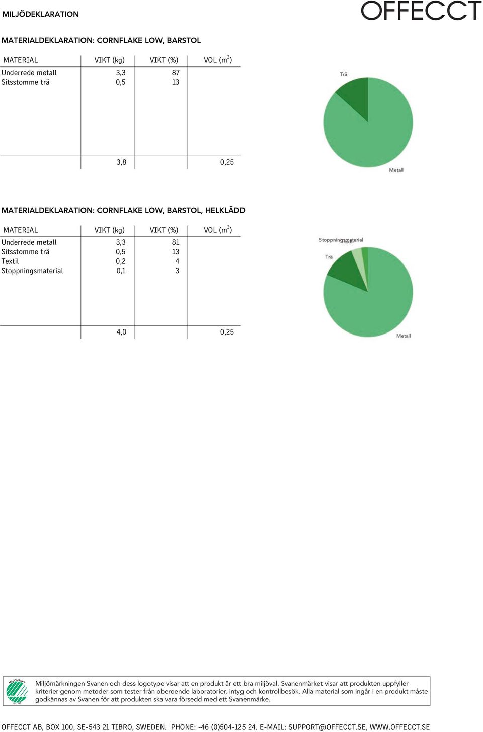 ett bra miljöval. Svanenmärket visar att produkten uppfyller kriterier genom metoder som tester från oberoende laboratorier, intyg och kontrollbesök.