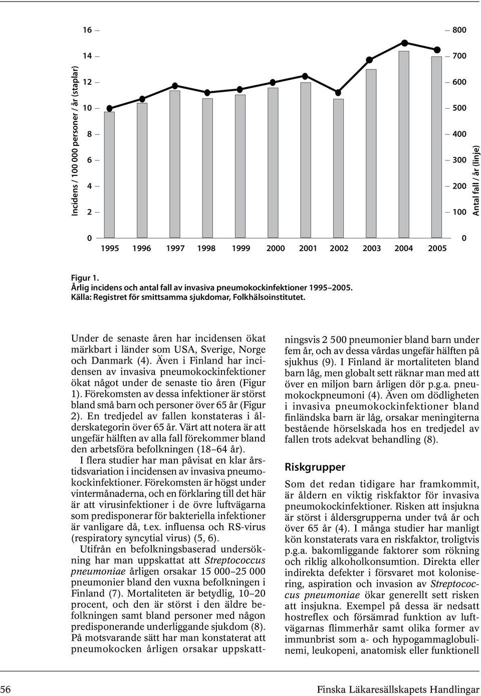 Under de senaste åren har incidensen ökat märkbart i länder som USA, Sverige, Norge och Danmark (4).