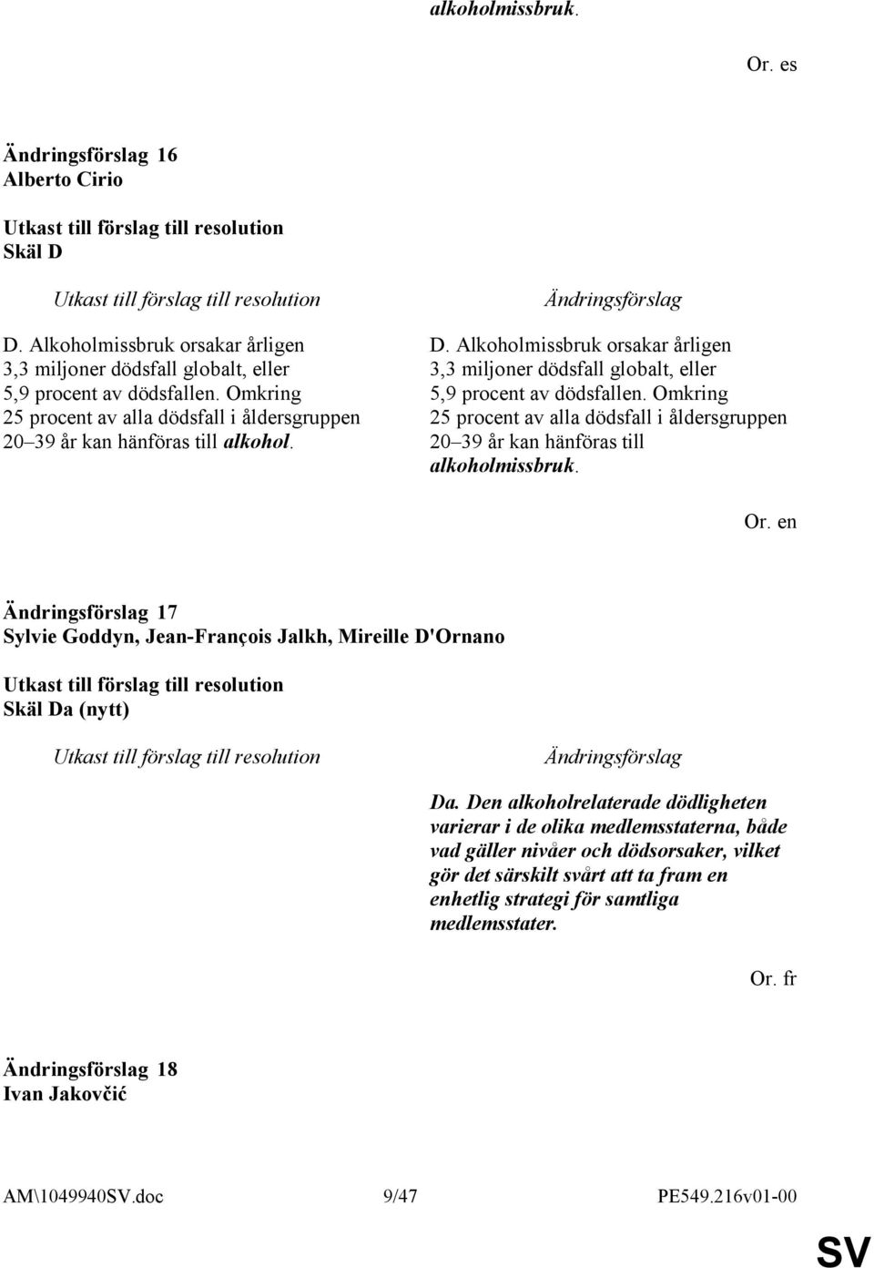 Omkring 25 procent av alla dödsfall i åldersgruppen 20 39 år kan hänföras till alkoholmissbruk. 17 Sylvie Goddyn, Jean-François Jalkh, Mireille D'Ornano Skäl Da (nytt) Da.
