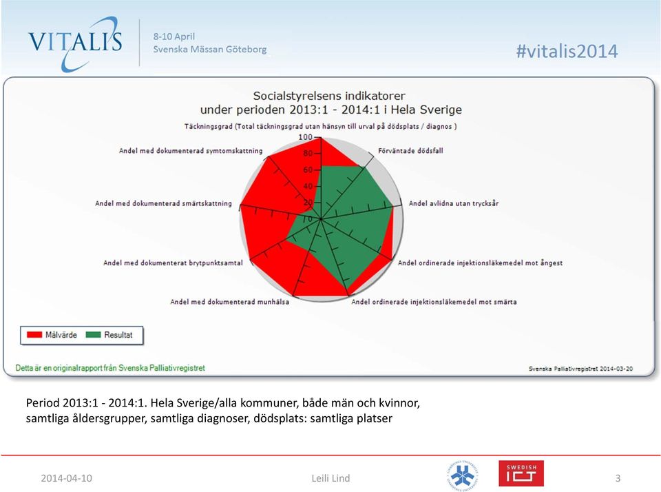 kvinnor, samtliga åldersgrupper, samtliga