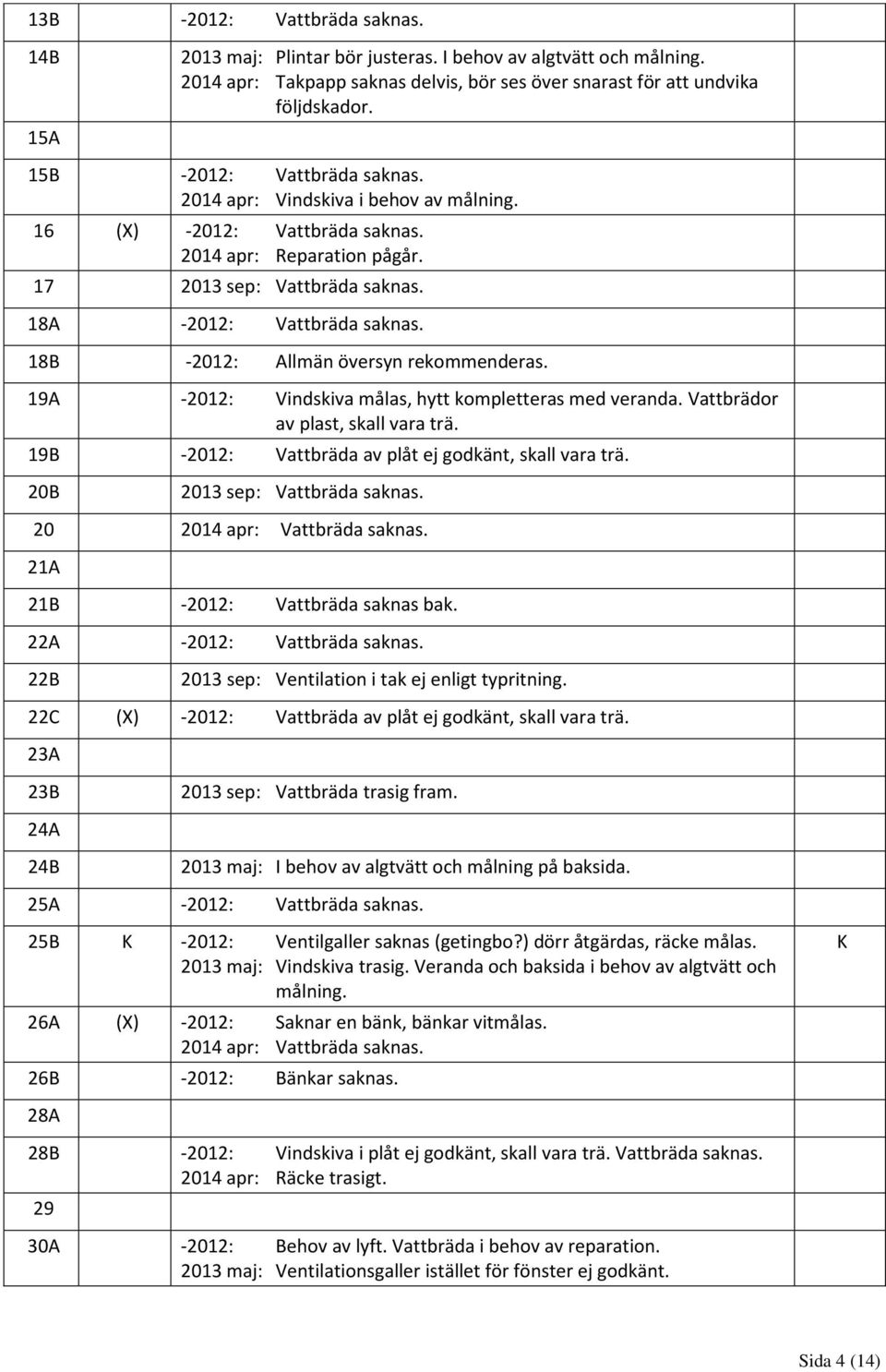 18B -2012: Allmän översyn rekommenderas. 19A -2012: Vindskiva målas, hytt kompletteras med veranda. Vattbrädor av plast, skall vara trä. 19B -2012: Vattbräda av plåt ej godkänt, skall vara trä.