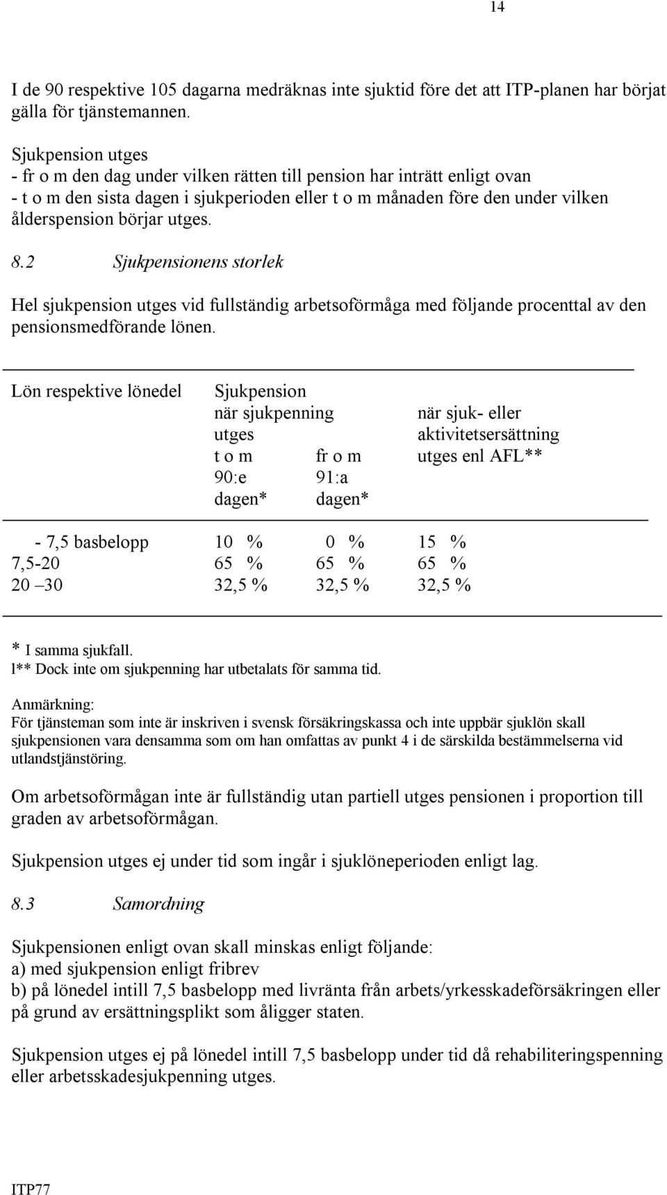 8.2 Sjukpensionens storlek Hel sjukpension utges vid fullständig arbetsoförmåga med följande procenttal av den pensionsmedförande lönen.