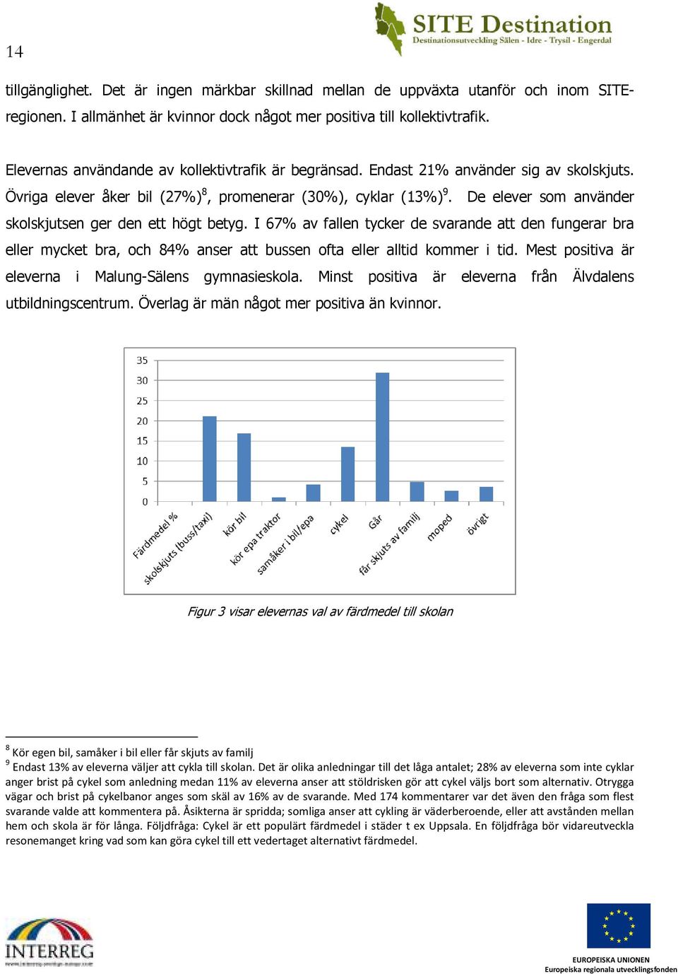 De elever som använder skolskjutsen ger den ett högt betyg. I 67% av fallen tycker de svarande att den fungerar bra eller mycket bra, och 84% anser att bussen ofta eller alltid kommer i tid.