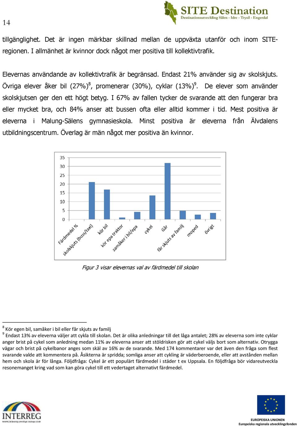 De elever som använder skolskjutsen ger den ett högt betyg. I 67% av fallen tycker de svarande att den fungerar bra eller mycket bra, och 84% anser att bussen ofta eller alltid kommer i tid.