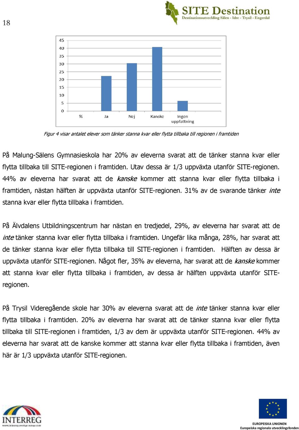 44% av eleverna har svarat att de kanske kommer att stanna kvar eller flytta tillbaka i framtiden, nästan hälften är uppväxta utanför SITE-regionen.