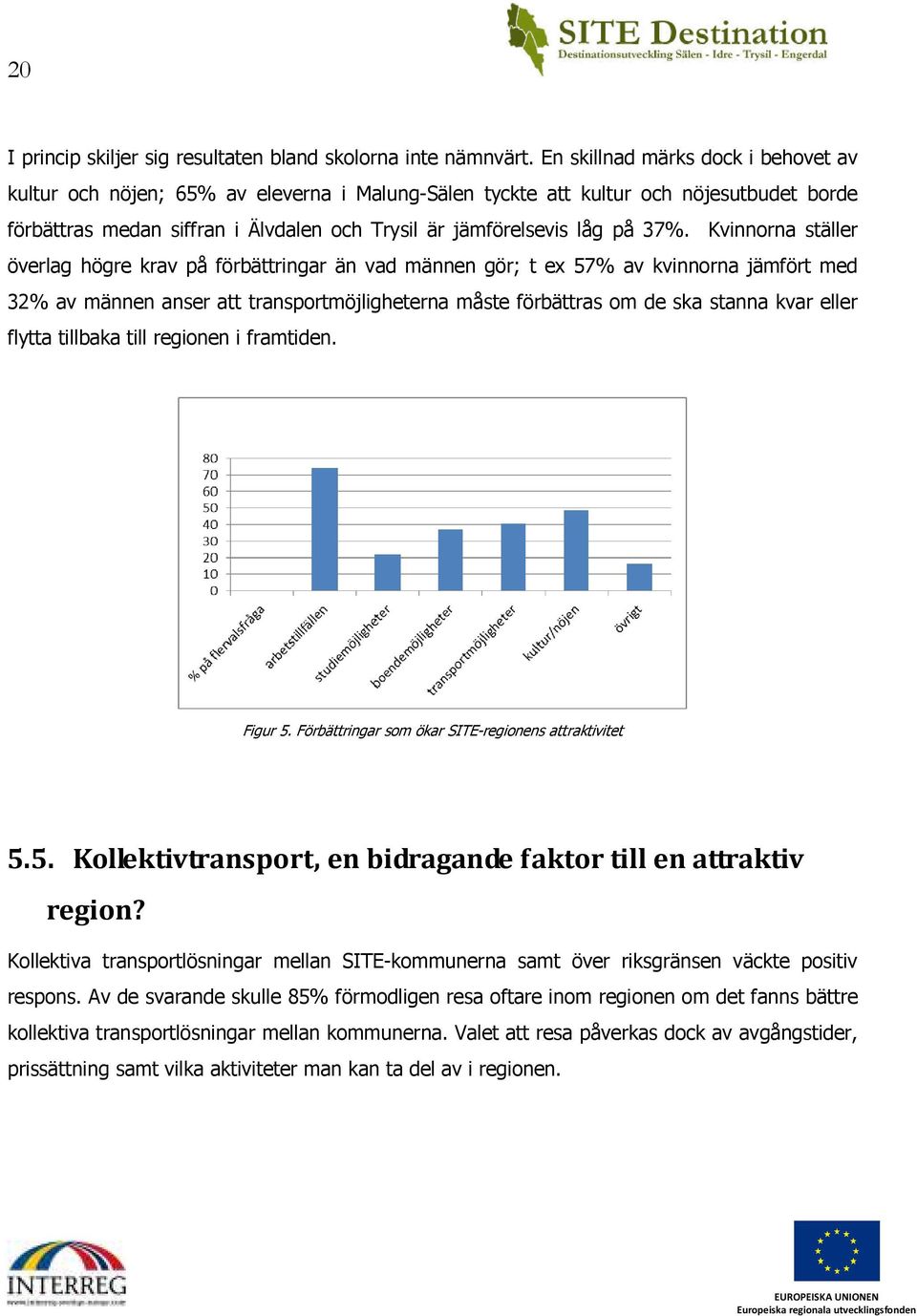 37%. Kvinnorna ställer överlag högre krav på förbättringar än vad männen gör; t ex 57% av kvinnorna jämfört med 32% av männen anser att transportmöjligheterna måste förbättras om de ska stanna kvar