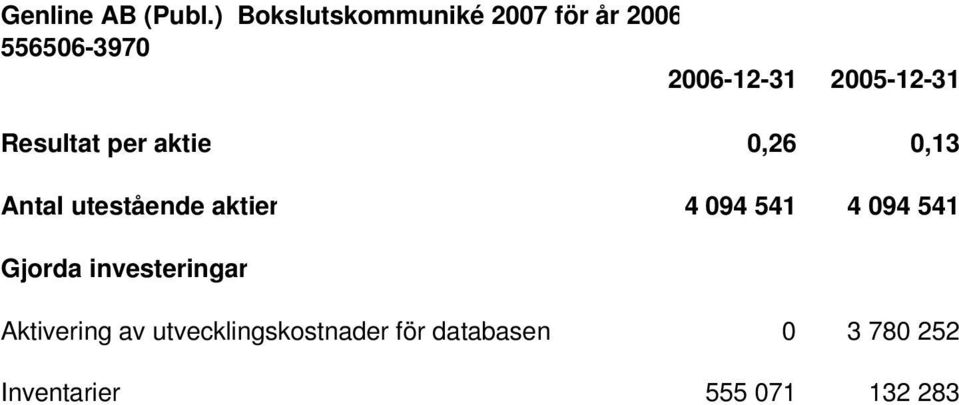 investeringar Aktivering av utvecklingskostnader