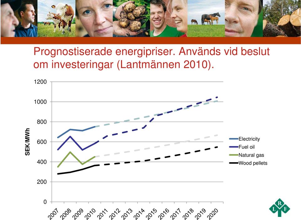 (Lantmännen 2010).