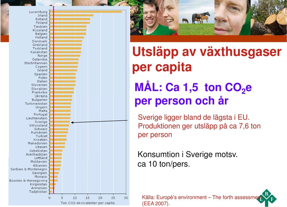 Produktionen ger utsläpp på ca 7,6 ton per person Konsumtion i