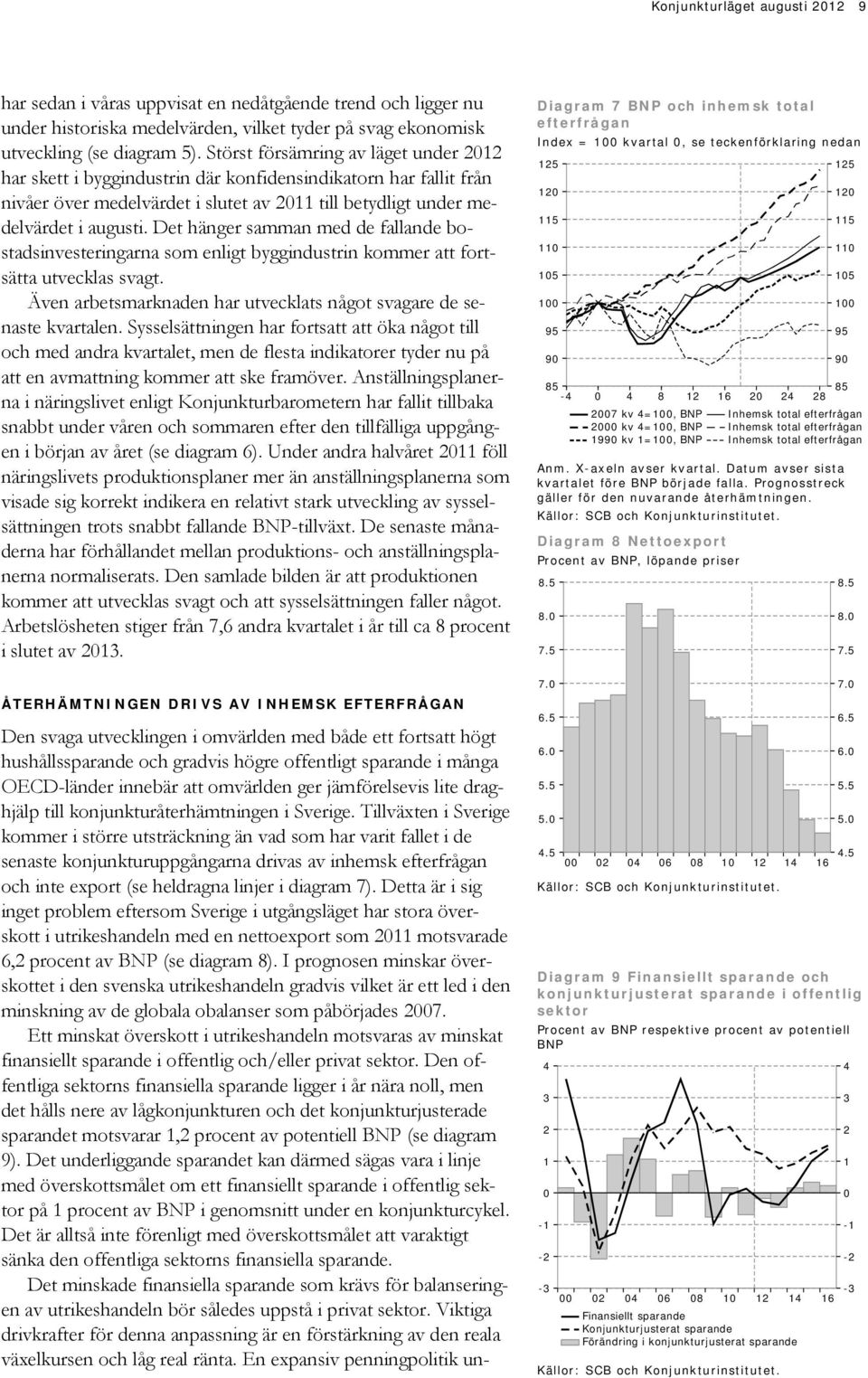 Det hänger samman med de fallande bostadsinvesteringarna som enligt byggindustrin kommer att fortsätta utvecklas svagt. Även arbetsmarknaden har utvecklats något svagare de senaste kvartalen.