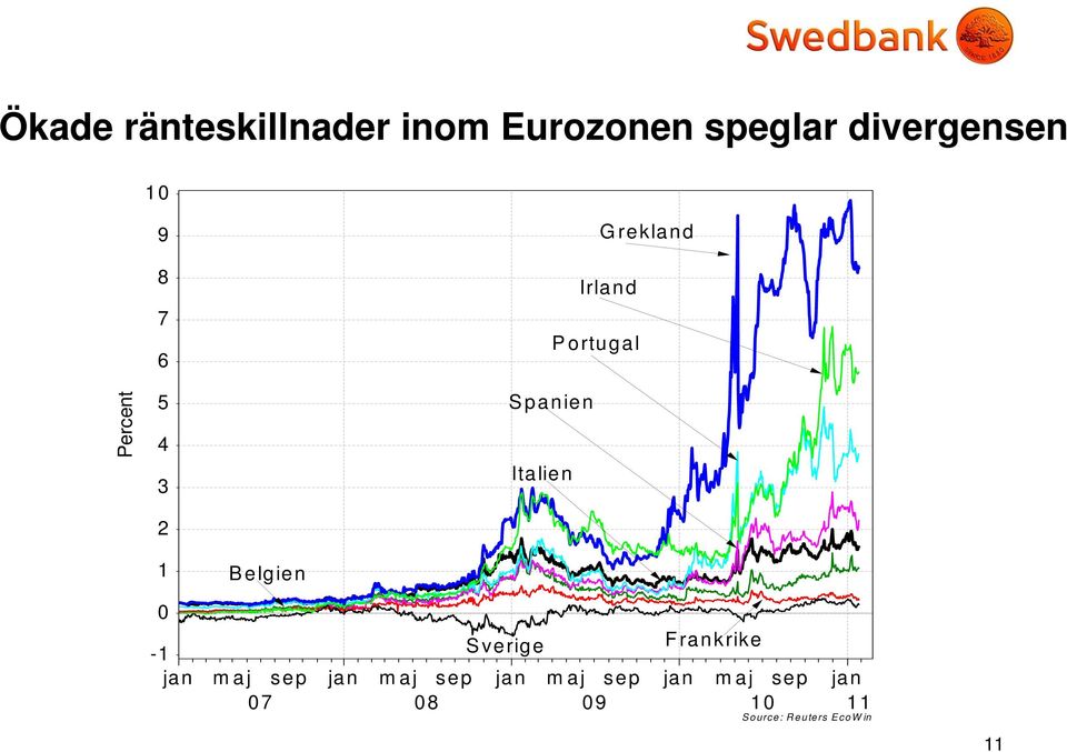 1 0-1 jan Belgien maj sep jan 07 Sverige maj sep jan 08 maj