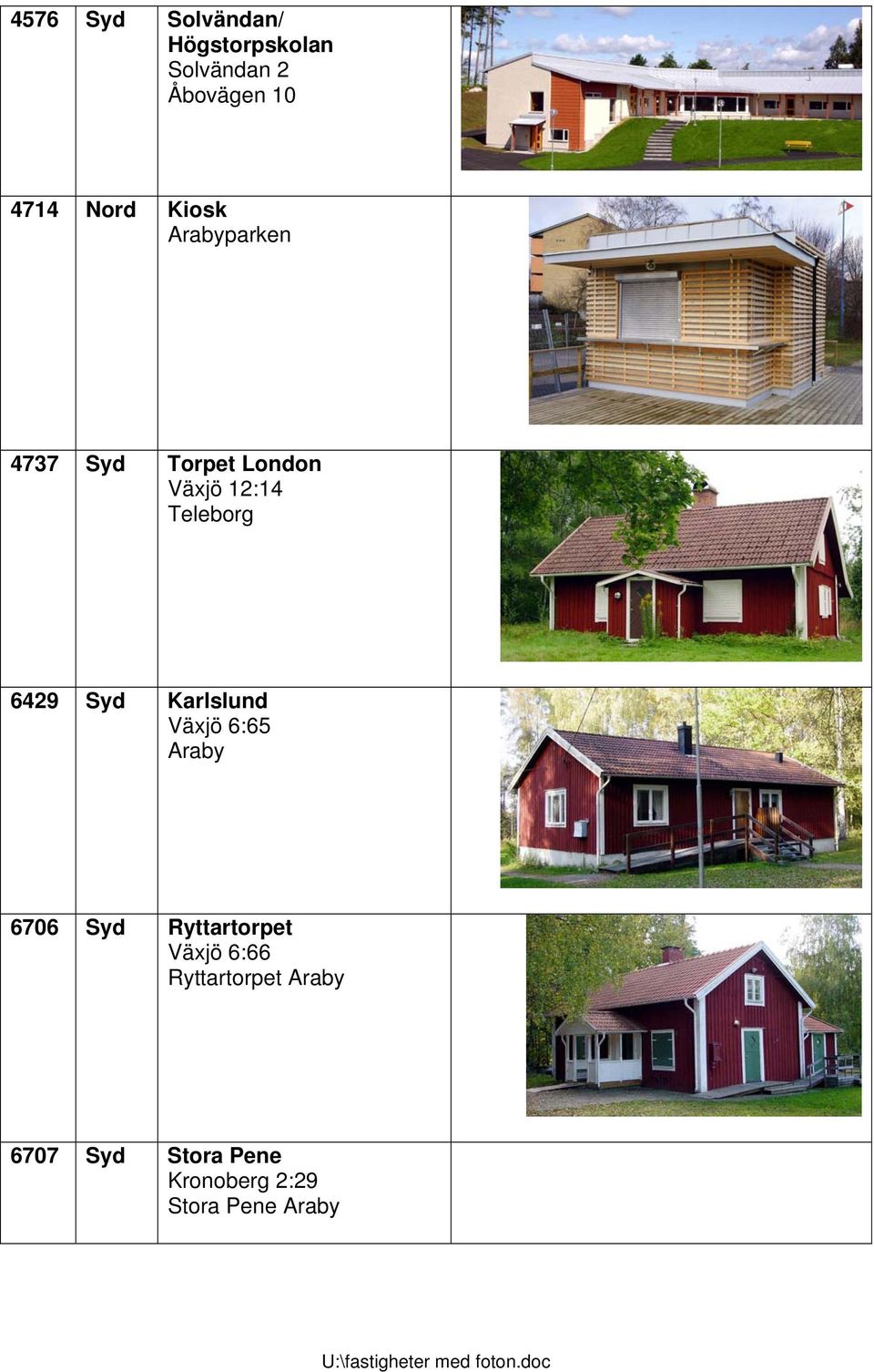 6429 Syd Karlslund Växjö 6:65 Araby 6706 Syd Ryttartorpet Växjö