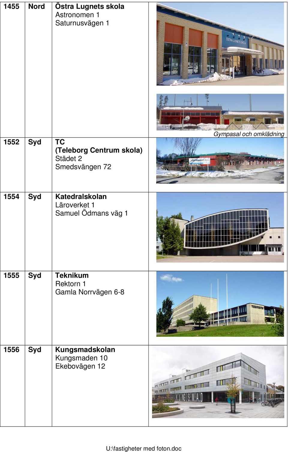 1554 Syd Katedralskolan Läroverket 1 Samuel Ödmans väg 1 1555 Syd Teknikum