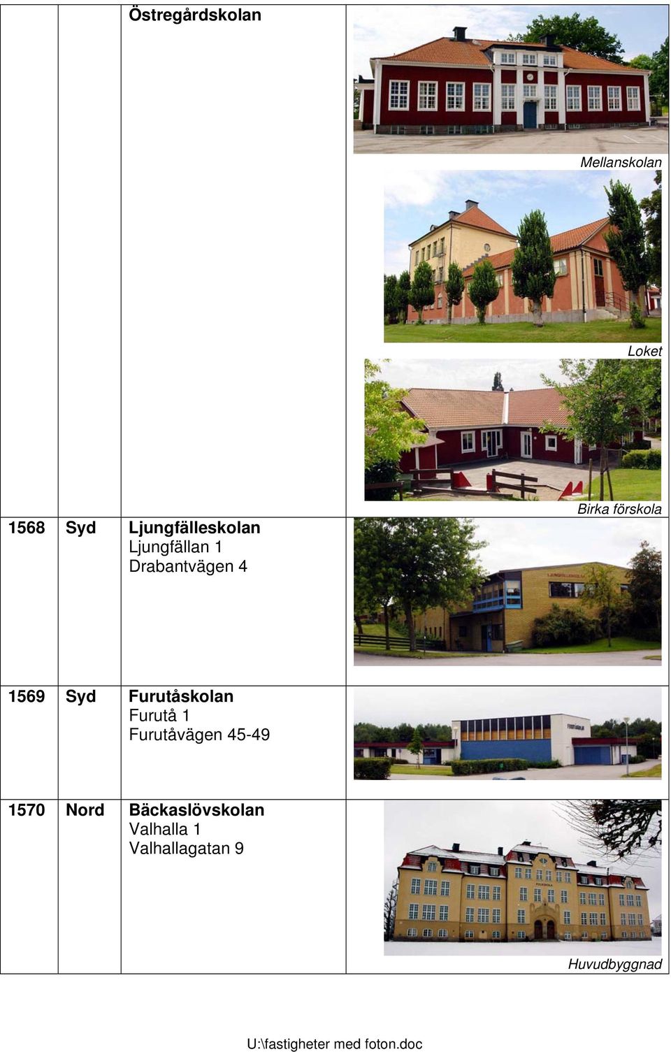 förskola 1569 Syd Furutåskolan Furutå 1 Furutåvägen