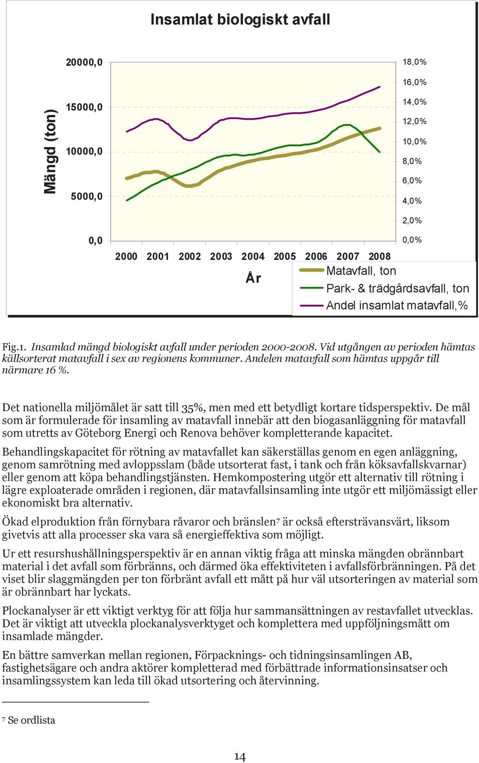 Andelen matavfall som hämtas uppgår till närmare 16 %. Det nationella miljömålet är satt till 35%, men med ett betydligt kortare tidsperspektiv.
