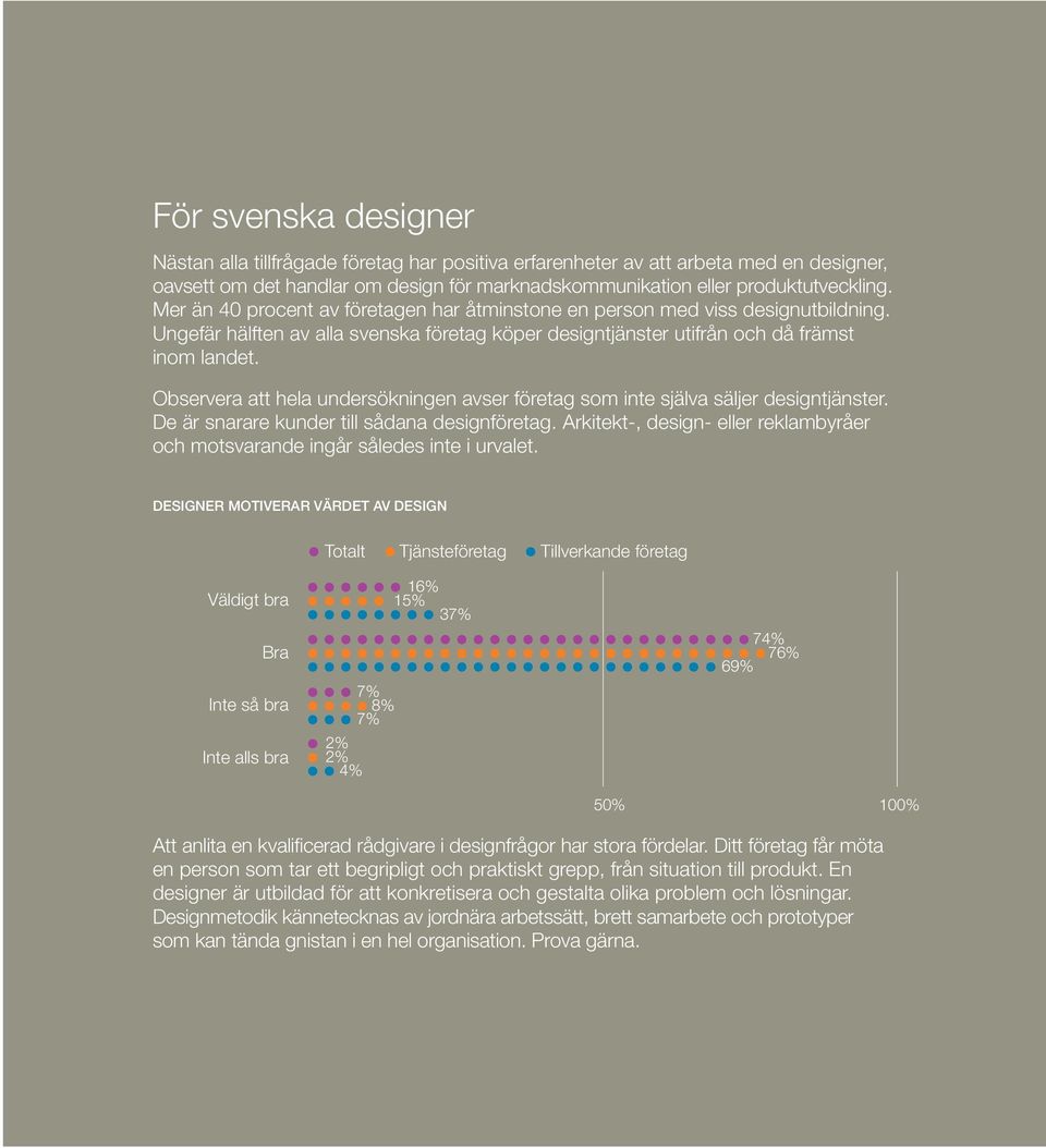 Observera att hela undersökningen avser företag som inte själva säljer designtjänster. De är snarare kunder till sådana designföretag.