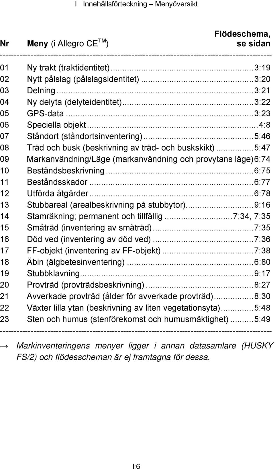 ..4:8 07 Ståndort (ståndortsinventering)...5:46 08 Träd och busk (beskrivning av träd- och buskskikt)...5:47 09 Markanvändning/Läge (markanvändning och provytans läge)6:74 10 Beståndsbeskrivning.
