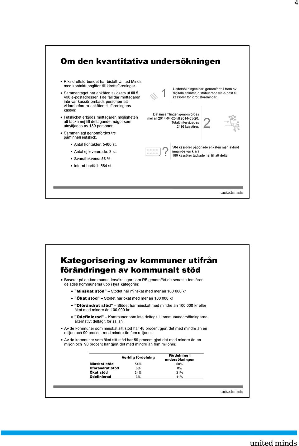 I utskicket erbjöds mottagaren möjligheten att tacka nej till deltagande, något som utnyttjades av 189 personer. Sammanlagt genomfördes tre påminnelseutskick. Antal kontakter: 5460 st.