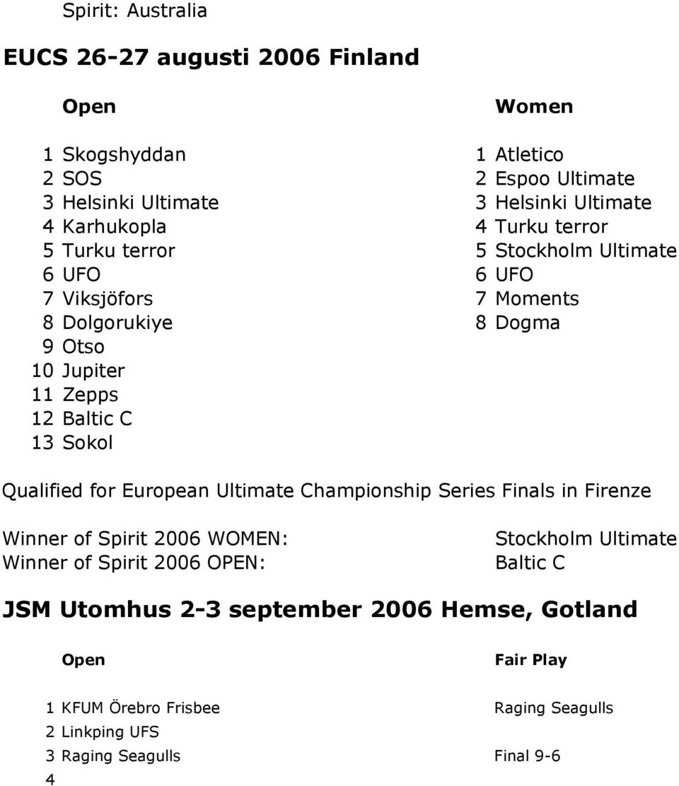 Baltic C 13 Sokol Qualified for European Ultimate Championship Series Finals in Firenze Winner of Spirit 2006 WOMEN: Winner of Spirit 2006 OPEN: