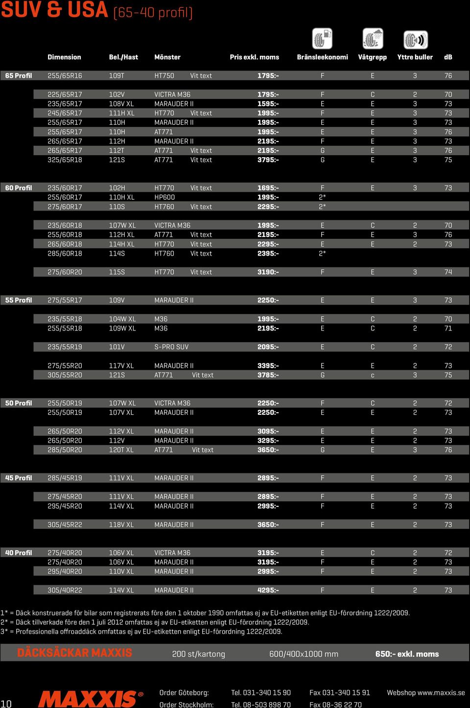 111H XL HT770 Vit text 1995:- F E 3 73 255/65R17 110H MARAUDER II 1995:- E E 3 73 255/65R17 110H AT771 1995:- E E 3 76 265/65R17 112H MARAUDER II 2195:- F E 3 73 265/65R17 112T AT771 Vit text 2195:-